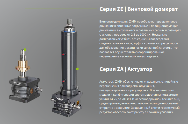 Винтовые домкраты, актуаторы ZIMM